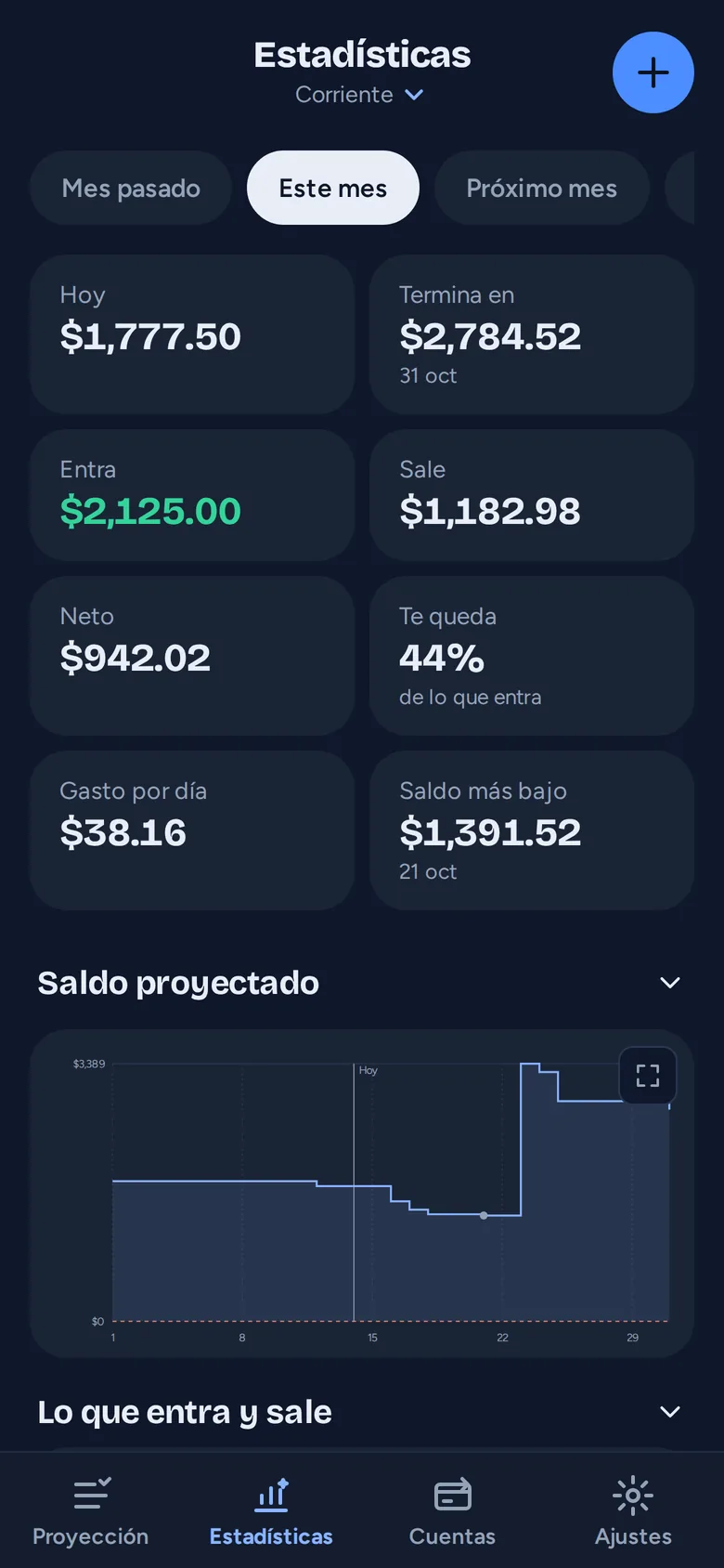 Las estadísticas de Adelante en un teléfono: lo que entra y sale, y el saldo más bajo que viene