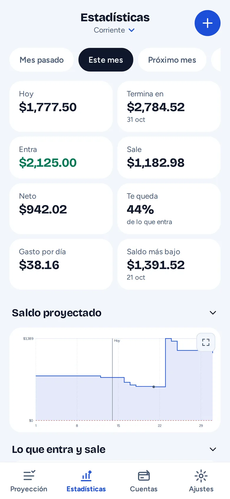 Las estadísticas de Adelante en un teléfono: lo que entra y sale, y el saldo más bajo que viene